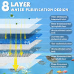 🐠Limited Time Half Price-Professional 8D High Density Fish Tank Filter Foam - Image 3